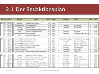 15.07.2013 SEO-Projekt | spielehippo.net 10
 