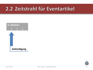 15.07.2013 SEO-Projekt | spielehippo.net 11
2+ Wochen 1 – 3 Tage Eventtag
Ankündigung
 