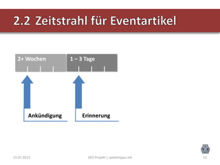 15.07.2013 SEO-Projekt | spielehippo.net 12
2+ Wochen 1 – 3 Tage Eventtag
Ankündigung Erinnerung
 