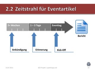15.07.2013 SEO-Projekt | spielehippo.net 14
2+ Wochen 1 – 3 Tage Eventtag
Ankündigung Erinnerung Kick-Off
Bericht
 