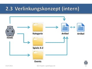 15.07.2013 SEO-Projekt | spielehippo.net 18
HOME
ArtikelKategorie
Spiele A-Z
Artikel
Events
 