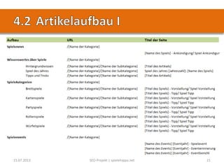 15.07.2013 SEO-Projekt | spielehippo.net 21
 