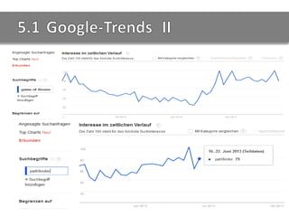 15.07.2013 SEO-Projekt | spielehippo.net 25
 