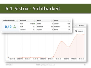 15.07.2013 SEO-Projekt | spielehippo.net 29
 