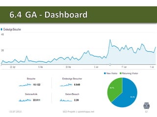 15.07.2013 SEO-Projekt | spielehippo.net 32
 