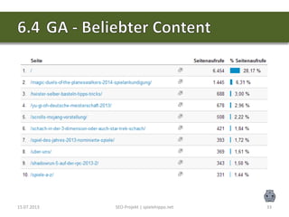 15.07.2013 SEO-Projekt | spielehippo.net 33
 