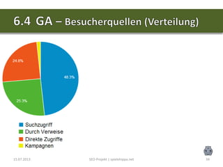 15.07.2013 SEO-Projekt | spielehippo.net 34
 