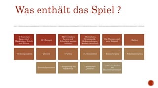 - 4 Stationen:
Bauernhof,
Marktplatz, Schule
und Zirkus
- 36 Übungen
- Hörverstehen,
Lesen und
Schreiben werden
trainiert
- Wortschatz,
Grammatik,
Redewendungen
werden vermittelt
Die Themen sind
zum Beispiel:
- Zahlen
- Ordnungszahlen - Uhrzeit - Farben - Lebensmittel - Körperhygiene - Schulmaterialien
- Personalpronomen
- Steigerung von
Adjektiven
- Modalverb
„können“
- reflexive Verben
mit
Akkusativpronomen
Was enthält das Spiel ?
 