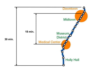 5. Time, not speed


          18 min.

30 min.
 