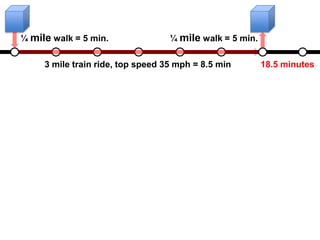 ¼ mile walk = 5 min.               ¼ mile walk = 5 min.

     3 mile train ride, top speed 35 mph = 8.5 min        18.5 minutes
 