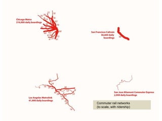 Commuter rail networks
(to scale, with ridership)
 