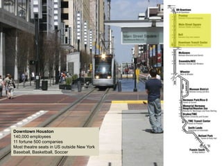 Downtown




Downtown Houston
140,000 employees
11 fortune 500 companies
Most theatre seats in US outside New York
Baseball, Basketball, Soccer
 