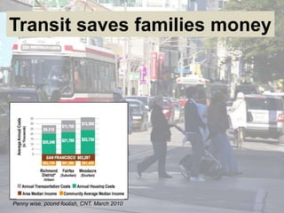 Transit saves families money




Penny wise, pound foolish, CNT, March 2010
 