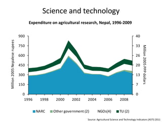 Inter-linked impacts and policy options of climate change and water resources in South and SE Asia