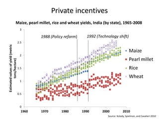 Inter-linked impacts and policy options of climate change and water resources in South and SE Asia