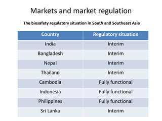 Inter-linked impacts and policy options of climate change and water resources in South and SE Asia
