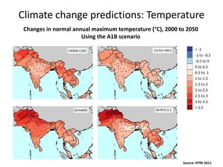 Inter-linked impacts and policy options of climate change and water resources in South and SE Asia