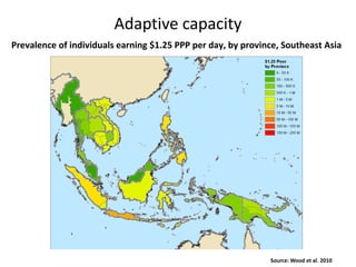 Inter-linked impacts and policy options of climate change and water resources in South and SE Asia