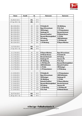 Datum          Anstoß              Nr.                     Heimverein                        Gastverein


05./06.04.2011                    UCL         VF H
07. Apr 2011 - Do                 UEL         VF H


08.-10.04.2011                     29         253      FC Schalke 04                     VfL Wolfsburg
08.-10.04.2011                     29         254      Bayer 04 Leverkusen               FC St. Pauli
08.-10.04.2011                     29         255      VfB Stuttgart                     1. FC Kaiserslautern
08.-10.04.2011                     29         256      Hamburger SV                      Borussia Dortmund
08.-10.04.2011                     29         257      Eintracht Frankfurt               SV Werder Bremen
08.-10.04.2011                     29         258      Borussia Mönchengladbach          1. FC Köln
08.-10.04.2011                     29         259      SC Freiburg                       1899 Hoffenheim
08.-10.04.2011                     29         260      Hannover 96                       1. FSV Mainz 05
08.-10.04.2011                     29         261      1. FC Nürnberg                    FC Bayern München


12./13.04.2011                    UCL         VF R
14. Apr 2011 - Do                 UEL         VF R


15.-17.04.2011                     30         262      FC Bayern München                 Bayer 04 Leverkusen
15.-17.04.2011                     30         263      SV Werder Bremen                  FC Schalke 04
15.-17.04.2011                     30         264      Borussia Dortmund                 SC Freiburg
15.-17.04.2011                     30         265      Hamburger SV                      Hannover 96
15.-17.04.2011                     30         266      VfL Wolfsburg                     FC St. Pauli
15.-17.04.2011                     30         267      1. FSV Mainz 05                   Borussia Mönchengladbach
15.-17.04.2011                     30         268      1899 Hoffenheim                   Eintracht Frankfurt
15.-17.04.2011                     30         269      1. FC Köln                        VfB Stuttgart
15.-17.04.2011                     30         270      1. FC Kaiserslautern              1. FC Nürnberg


21.-24.04.2011                     31         271      FC Schalke 04                     1. FC Kaiserslautern
21.-24.04.2011                     31         272      Bayer 04 Leverkusen               1899 Hoffenheim
21.-24.04.2011                     31         273      VfB Stuttgart                     Hamburger SV
21.-24.04.2011                     31         274      VfL Wolfsburg                     1. FC Köln
21.-24.04.2011                     31         275      Eintracht Frankfurt               FC Bayern München
21.-24.04.2011                     31         276      Borussia Mönchengladbach          Borussia Dortmund
21.-24.04.2011                     31         277      SC Freiburg                       Hannover 96
21.-24.04.2011                     31         278      1. FC Nürnberg                    1. FSV Mainz 05
21.-24.04.2011                     31         279      FC St. Pauli                      SV Werder Bremen


26./27.04.2011                    UCL         HF H
28. Apr 2011 - Do                 UEL         HF H




                             © Die Liga – Fußballverband e.V.
                    Alle weiteren Informationen zur Saison 2010/2011 unter www.bundesliga.de
 