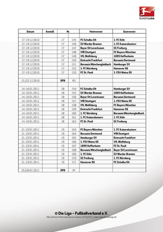 Datum        Anstoß              Nr.                     Heimverein                       Gastverein


17.-19.12.2010                  17         145     FC Schalke 04                     1. FC Köln
17.-19.12.2010                  17         146     SV Werder Bremen                  1. FC Kaiserslautern
17.-19.12.2010                  17         147     Bayer 04 Leverkusen               SC Freiburg
17.-19.12.2010                  17         148     VfB Stuttgart                     FC Bayern München
17.-19.12.2010                  17         149     VfL Wolfsburg                     1899 Hoffenheim
17.-19.12.2010                  17         150     Eintracht Frankfurt               Borussia Dortmund
17.-19.12.2010                  17         151     Borussia Mönchengladbach          Hamburger SV
17.-19.12.2010                  17         152     1. FC Nürnberg                    Hannover 96
17.-19.12.2010                  17         153     FC St. Pauli                      1. FSV Mainz 05


21./22.12.2010                 DFB         R3


14.-16.01.2011                  18         154     FC Schalke 04                     Hamburger SV
14.-16.01.2011                  18         155     SV Werder Bremen                  1899 Hoffenheim
14.-16.01.2011                  18         156     Bayer 04 Leverkusen               Borussia Dortmund
14.-16.01.2011                  18         157     VfB Stuttgart                     1. FSV Mainz 05
14.-16.01.2011                  18         158     VfL Wolfsburg                     FC Bayern München
14.-16.01.2011                  18         159     Eintracht Frankfurt               Hannover 96
14.-16.01.2011                  18         160     1. FC Nürnberg                    Borussia Mönchengladbach
14.-16.01.2011                  18         161     1. FC Kaiserslautern              1. FC Köln
14.-16.01.2011                  18         162     FC St. Pauli                      SC Freiburg


21.-23.01.2011                  19         163     FC Bayern München                 1. FC Kaiserslautern
21.-23.01.2011                  19         164     Borussia Dortmund                 VfB Stuttgart
21.-23.01.2011                  19         165     Hamburger SV                      Eintracht Frankfurt
21.-23.01.2011                  19         166     1. FSV Mainz 05                   VfL Wolfsburg
21.-23.01.2011                  19         167     1899 Hoffenheim                   FC St. Pauli
21.-23.01.2011                  19         168     Borussia Mönchengladbach          Bayer 04 Leverkusen
21.-23.01.2011                  19         169     1. FC Köln                        SV Werder Bremen
21.-23.01.2011                  19         170     SC Freiburg                       1. FC Nürnberg
21.-23.01.2011                  19         171     Hannover 96                       FC Schalke 04


25./26.01.2011                 DFB         VF




                          © Die Liga – Fußballverband e.V.
                 Alle weiteren Informationen zur Saison 2010/2011 unter www.bundesliga.de
 