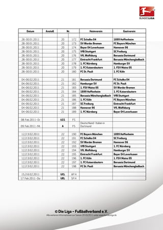 Datum          Anstoß              Nr.                     Heimverein                       Gastverein


28.-30.01.2011                     20         172     FC Schalke 04                     1899 Hoffenheim
28.-30.01.2011                     20         173     SV Werder Bremen                  FC Bayern München
28.-30.01.2011                     20         174     Bayer 04 Leverkusen               Hannover 96
28.-30.01.2011                     20         175     VfB Stuttgart                     SC Freiburg
28.-30.01.2011                     20         176     VfL Wolfsburg                     Borussia Dortmund
28.-30.01.2011                     20         177     Eintracht Frankfurt               Borussia Mönchengladbach
28.-30.01.2011                     20         178     1. FC Nürnberg                    Hamburger SV
28.-30.01.2011                     20         179     1. FC Kaiserslautern              1. FSV Mainz 05
28.-30.01.2011                     20         180     FC St. Pauli                      1. FC Köln


04.-06.02.2011                     21         181     Borussia Dortmund                 FC Schalke 04
04.-06.02.2011                     21         182     Hamburger SV                      FC St. Pauli
04.-06.02.2011                     21         183     1. FSV Mainz 05                   SV Werder Bremen
04.-06.02.2011                     21         184     1899 Hoffenheim                   1. FC Kaiserslautern
04.-06.02.2011                     21         185     Borussia Mönchengladbach          VfB Stuttgart
04.-06.02.2011                     21         186     1. FC Köln                        FC Bayern München
04.-06.02.2011                     21         187     SC Freiburg                       Eintracht Frankfurt
04.-06.02.2011                     21         188     Hannover 96                       VfL Wolfsburg
04.-06.02.2011                     21         189     1. FC Nürnberg                    Bayer 04 Leverkusen


08. Feb 2011 - Di                 U21         FS
                                                      Deutschland - Italien in
09. Feb 2011 - Mi                  A          FS      Dortmund


12./13.02.2011                     22         190     FC Bayern München                 1899 Hoffenheim
12./13.02.2011                     22         191     FC Schalke 04                     SC Freiburg
12./13.02.2011                     22         192     SV Werder Bremen                  Hannover 96
12./13.02.2011                     22         193     VfB Stuttgart                     1. FC Nürnberg
12./13.02.2011                     22         194     VfL Wolfsburg                     Hamburger SV
12./13.02.2011                     22         195     Eintracht Frankfurt               Bayer 04 Leverkusen
12./13.02.2011                     22         196     1. FC Köln                        1. FSV Mainz 05
12./13.02.2011                     22         197     1. FC Kaiserslautern              Borussia Dortmund
12./13.02.2011                     22         198     FC St. Pauli                      Borussia Mönchengladbach


15./16.02.2011                    UCL         AF H
17. Feb 2011 - Do                 UEL         SF H




                             © Die Liga – Fußballverband e.V.
                    Alle weiteren Informationen zur Saison 2010/2011 unter www.bundesliga.de
 