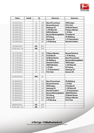 Datum          Anstoß              Nr.                     Heimverein                       Gastverein


18.-20.02.2011                     23         199     Bayer 04 Leverkusen               VfB Stuttgart
18.-20.02.2011                     23         200     Borussia Dortmund                 FC St. Pauli
18.-20.02.2011                     23         201     Hamburger SV                      SV Werder Bremen
18.-20.02.2011                     23         202     1. FSV Mainz 05                   FC Bayern München
18.-20.02.2011                     23         203     1899 Hoffenheim                   1. FC Köln
18.-20.02.2011                     23         204     Borussia Mönchengladbach          FC Schalke 04
18.-20.02.2011                     23         205     SC Freiburg                       VfL Wolfsburg
18.-20.02.2011                     23         206     Hannover 96                       1. FC Kaiserslautern
18.-20.02.2011                     23         207     1. FC Nürnberg                    Eintracht Frankfurt


22./23.02.2011                    UCL         AF H
24. Feb 2011 - Do                 UEL         SF R


25.-27.02.2011                     24         208     FC Bayern München                 Borussia Dortmund
25.-27.02.2011                     24         209     FC Schalke 04                     1. FC Nürnberg
25.-27.02.2011                     24         210     SV Werder Bremen                  Bayer 04 Leverkusen
25.-27.02.2011                     24         211     VfL Wolfsburg                     Borussia Mönchengladbach
25.-27.02.2011                     24         212     Eintracht Frankfurt               VfB Stuttgart
25.-27.02.2011                     24         213     1899 Hoffenheim                   1. FSV Mainz 05
25.-27.02.2011                     24         214     1. FC Köln                        SC Freiburg
25.-27.02.2011                     24         215     1. FC Kaiserslautern              Hamburger SV
25.-27.02.2011                     24         216     FC St. Pauli                      Hannover 96


01./02.03.2011                    DFB         HF


04.-06.03.2011                     25         217     Bayer 04 Leverkusen               VfL Wolfsburg
04.-06.03.2011                     25         218     Borussia Dortmund                 1. FC Köln
04.-06.03.2011                     25         219     VfB Stuttgart                     FC Schalke 04
04.-06.03.2011                     25         220     Hamburger SV                      1. FSV Mainz 05
04.-06.03.2011                     25         221     Eintracht Frankfurt               1. FC Kaiserslautern
04.-06.03.2011                     25         222     Borussia Mönchengladbach          1899 Hoffenheim
04.-06.03.2011                     25         223     SC Freiburg                       SV Werder Bremen
04.-06.03.2011                     25         224     Hannover 96                       FC Bayern München
04.-06.03.2011                     25         225     1. FC Nürnberg                    FC St. Pauli


08./09.03.2011                    UCL         AF R
10. Mrz 2011 - Do                 UEL         AF H




                             © Die Liga – Fußballverband e.V.
                    Alle weiteren Informationen zur Saison 2010/2011 unter www.bundesliga.de
 