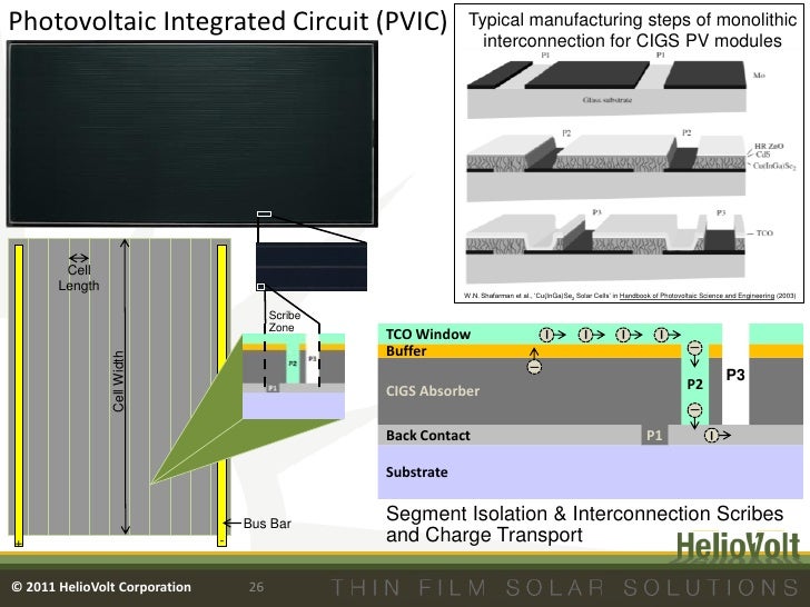 SPIE Optoelectronic Integrated Circuits 2011 HelioVolt Presentation