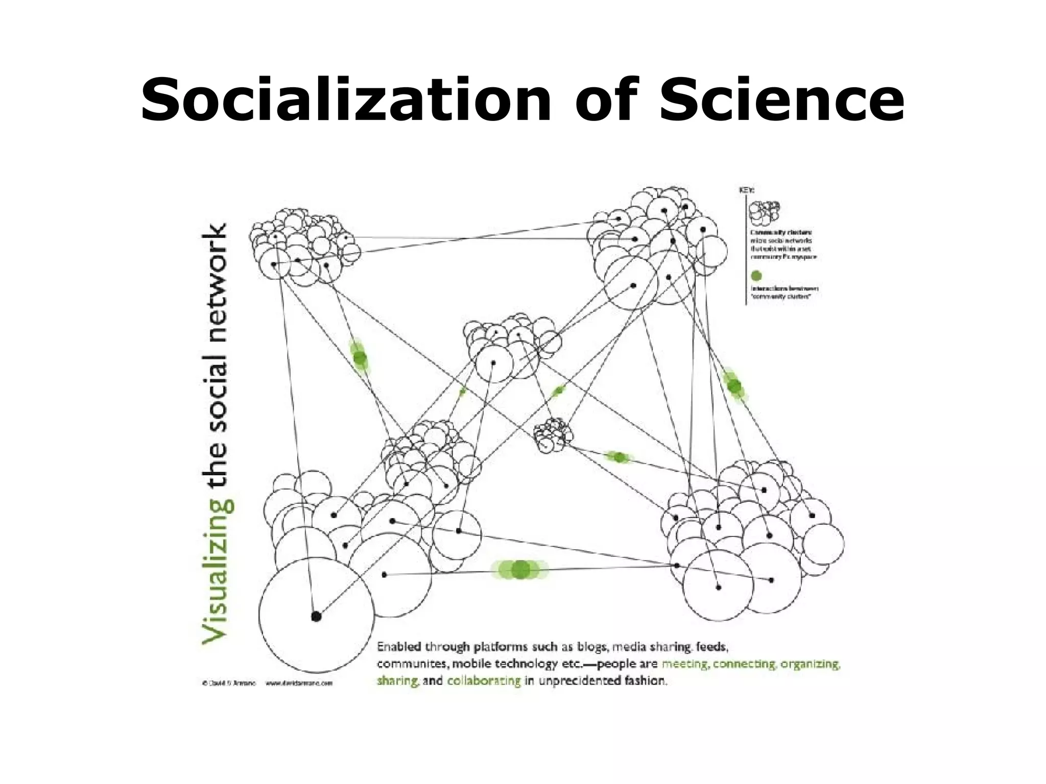 Socialization of Science 
 