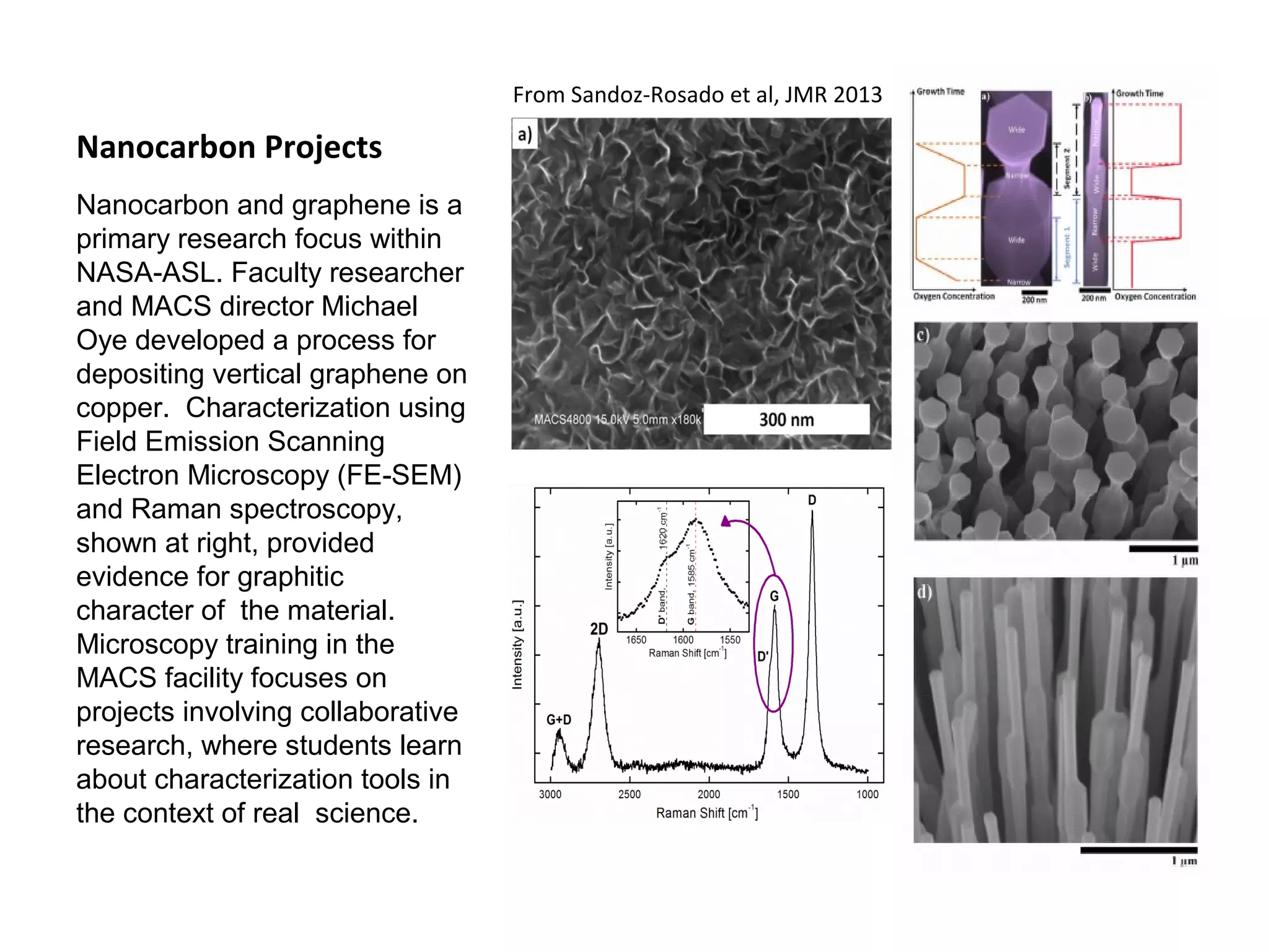 Nanocarbon Projects 
Nanocarbon and graphene is a 
primary research focus within 
NASA-ASL. Faculty researcher 
and MACS director Michael 
Oye developed a process for 
depositing vertical graphene on 
copper. Characterization using 
Field Emission Scanning 
Electron Microscopy (FE-SEM) 
and Raman spectroscopy, 
shown at right, provided 
evidence for graphitic 
character of the material. 
Microscopy training in the 
MACS facility focuses on 
projects involving collaborative 
research, where students learn 
about characterization tools in 
the context of real science. 
From Sandoz-Rosado et al, JMR 2013 
 
