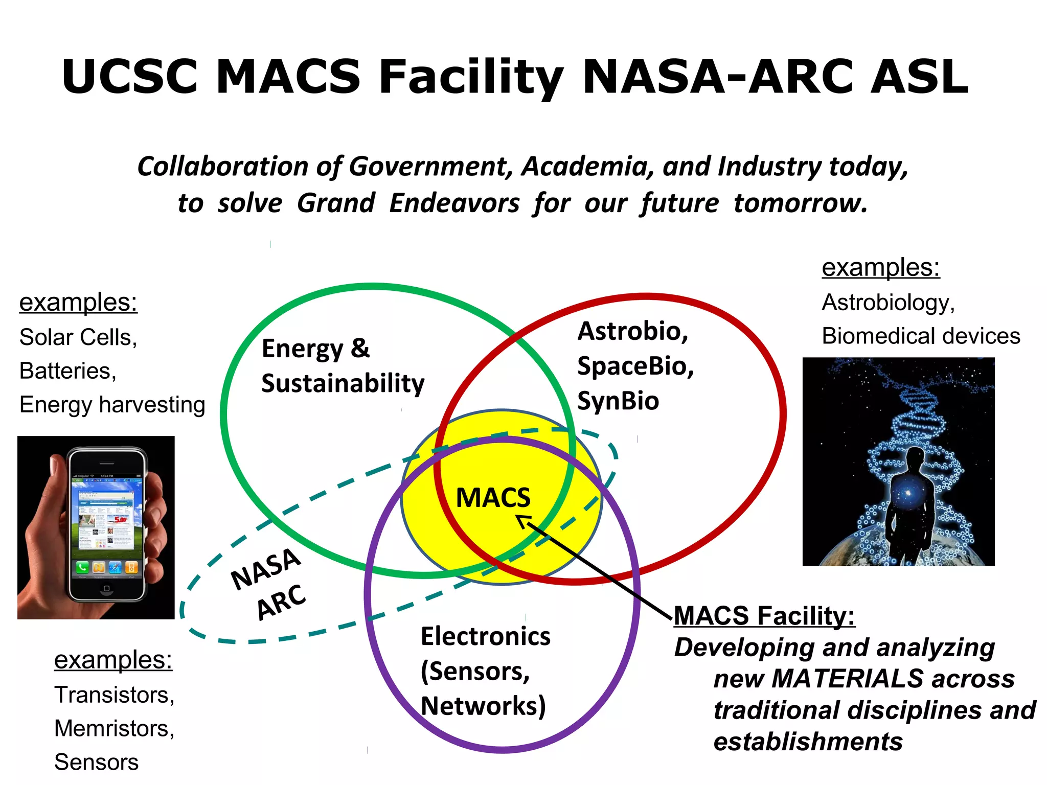 UCSC MACS Facility NASA-ARC ASL 
Collaboration of Government, Academia, and Industry today, 
to solve Grand Endeavors for our future tomorrow. 
Energy & 
Sustainability 
Astrobio, 
SpaceBio, 
SynBio 
Electronics 
(Sensors, 
Networks) 
examples: 
Solar Cells, 
Batteries, 
Energy harvesting 
examples: 
Transistors, 
Memristors, 
Sensors 
examples: 
Astrobiology, 
Biomedical devices 
MACS 
MACS Facility: 
Developing and analyzing 
new MATERIALS across 
traditional disciplines and 
establishments 
NASA 
ARC 
 
