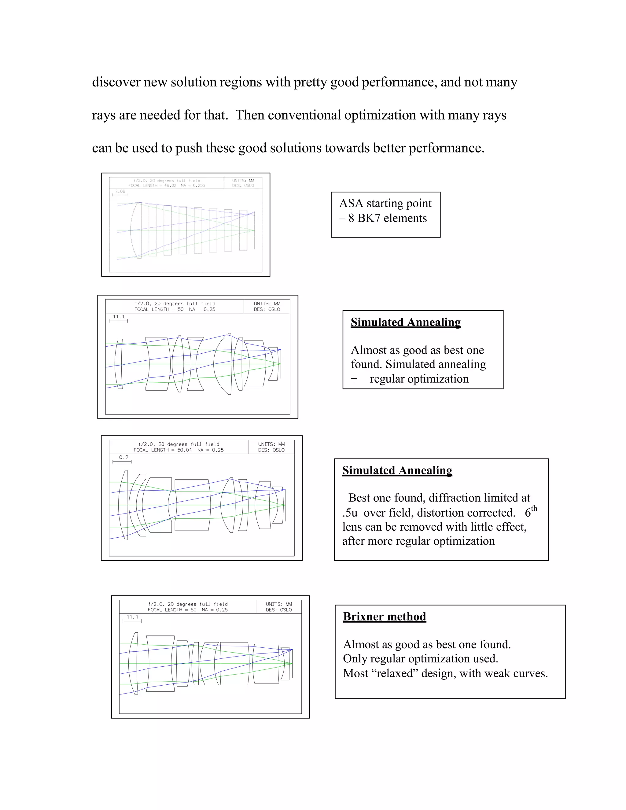 discover new solution regions with pretty good performance, and not many
rays are needed for that. Then conventional optimization with many rays
can be used to push these good solutions towards better performance.
Simulated Annealing
Best one found, diffraction limited at
.5u over field, distortion corrected. 6th
lens can be removed with little effect,
after more regular optimization
ASA starting point
– 8 BK7 elements
Simulated Annealing
Almost as good as best one
found. Simulated annealing
+ regular optimization
Brixner method
Almost as good as best one found.
Only regular optimization used.
Most “relaxed” design, with weak curves.
 