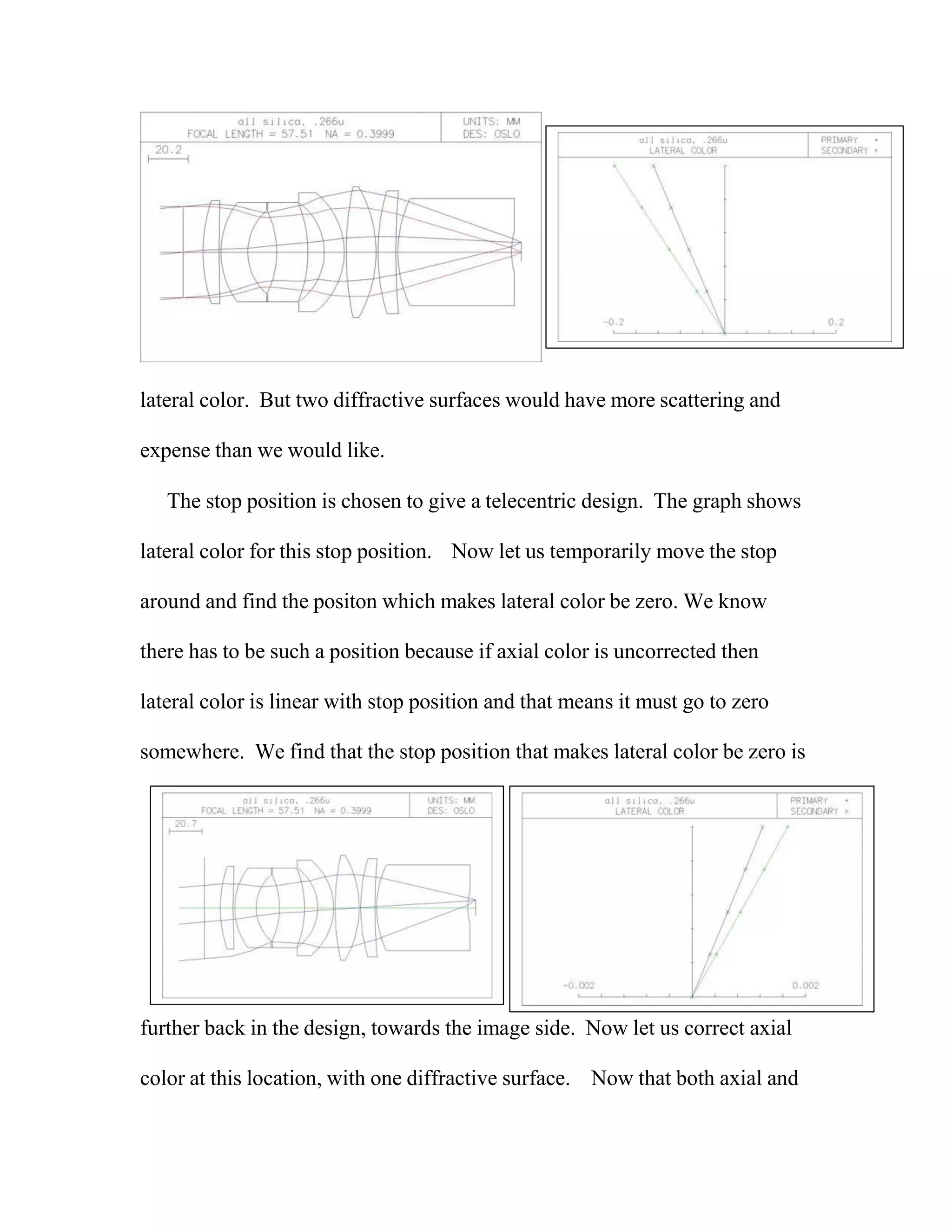 lateral color. But two diffractive surfaces would have more scattering and
expense than we would like.
The stop position is chosen to give a telecentric design. The graph shows
lateral color for this stop position. Now let us temporarily move the stop
around and find the positon which makes lateral color be zero. We know
there has to be such a position because if axial color is uncorrected then
lateral color is linear with stop position and that means it must go to zero
somewhere. We find that the stop position that makes lateral color be zero is
further back in the design, towards the image side. Now let us correct axial
color at this location, with one diffractive surface. Now that both axial and
 