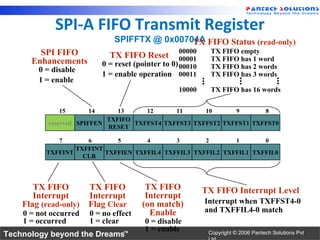 SPI-A FIFO Transmit Register
                               SPIFFTX @ 0x00704A FIFO Status (read-only)
                                               TX
        SPI FIFO                                     00000       TX FIFO empty
                              TX FIFO Reset          00001       TX FIFO has 1 word
      Enhancements          0 = reset (pointer to 0) 00010
        0 = disable                                              TX FIFO has 2 words
                            1 = enable operation 00011       .   TX FIFO.has 3 words.
        1 = enable                                           .
                                                             .               .
                                                                             .              .
                                                                                            .
                                                    10000        TX FIFO has 16 words

              15       14      13     12      11      10      9       8
                            TXFIFO
           reserved SPIFFEN        TXFFST4 TXFFST3 TXFFST2 TXFFST1 TXFFST0
                            RESET

              7      6       5       4       3       2       1       0
                  TXFFINT
          TXFFINT         TXFFIEN TXFFIL4 TXFFIL3 TXFFIL2 TXFFIL1 TXFFIL0
                    CLR




       TX FIFO         TX FIFO           TX FIFO             TX FIFO Interrupt Level
       Interrupt       Interrupt         Interrupt
    Flag (read-only)   Flag Clear       (on match)           Interrupt when TXFFST4-0
    0 = not occurred   0 = no effect      Enable             and TXFFIL4-0 match
    1 = occurred       1 = clear         0 = disable
                                         1 = enable
Technology beyond the Dreams™                                    Copyright © 2006 Pantech Solutions Pvt
 