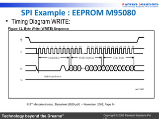 SPI Example : EEPROM M95080
 • Timing Diagram WRITE:




           © ST Microelectronics ; Datasheet (8028.pdf) – November 2002; Page 14



Technology beyond the Dreams™                                          Copyright © 2006 Pantech Solutions Pvt
 