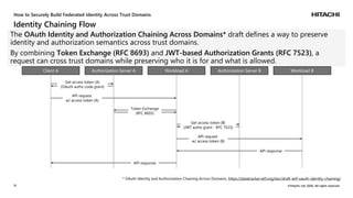 SPIFFE Meets OAuth: Federated Identity for Cloud Native Workloads | PDF