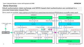 SPIFFE Meets OAuth: Federated Identity for Cloud Native Workloads | PDF