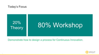 Demonstrate how to design a process for Continuous Innovation.
Today’s Focus
20%
Theory 80% Workshop
2
 