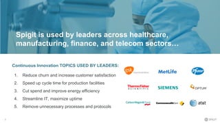 7
1. Reduce churn and increase customer satisfaction
2. Speed up cycle time for production facilities
3. Cut spend and improve energy efficiency
4. Streamline IT, maximize uptime
5. Remove unnecessary processes and protocols
Continuous Innovation TOPICS USED BY LEADERS:
Spigit is used by leaders across healthcare,
manufacturing, finance, and telecom sectors…
 