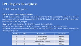 Spi Notes SPI introduction(Serial Peripheral Interface) | PPTX