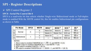 Spi Control Design Reference SPI introduction(Serial Peripheral Interface) | PPTX