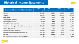 Historical Income Statements
Consolidated Statements of Operations Data
2016 2017 2018 2019
($ in thousands, except share ...