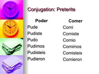 Conjugation: Preterite Poder Pude Pudiste Pudo Pudimos Pudisteis Pudieron Comer Comi Comiste Comio Comimos Comisteis Comieron 