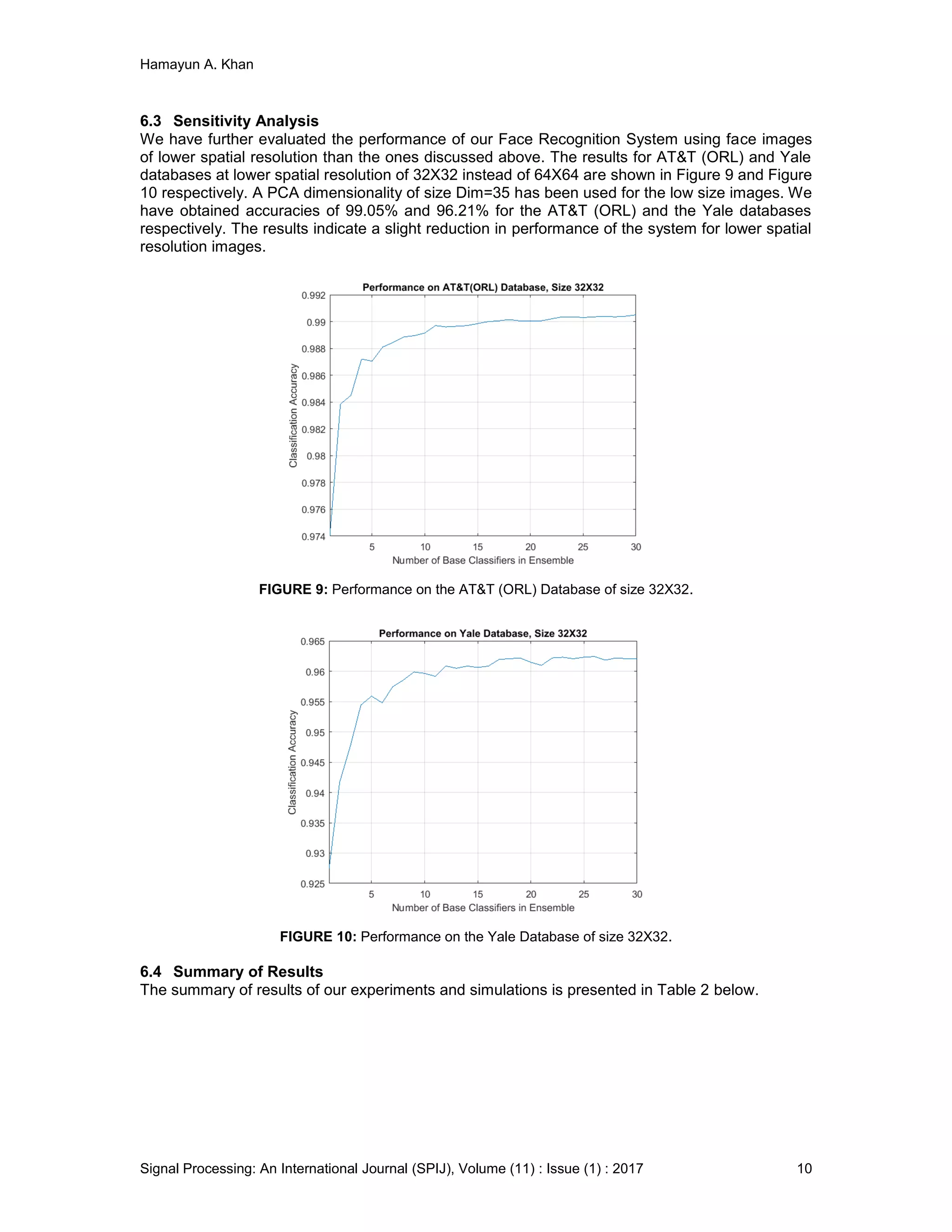 Hamayun A. Khan
Signal Processing: An International Journal (SPIJ), Volume (11) : Issue (1) : 2017 10
6.3 Sensitivity Analysis
We have further evaluated the performance of our Face Recognition System using face images
of lower spatial resolution than the ones discussed above. The results for AT&T (ORL) and Yale
databases at lower spatial resolution of 32X32 instead of 64X64 are shown in Figure 9 and Figure
10 respectively. A PCA dimensionality of size Dim=35 has been used for the low size images. We
have obtained accuracies of 99.05% and 96.21% for the AT&T (ORL) and the Yale databases
respectively. The results indicate a slight reduction in performance of the system for lower spatial
resolution images.
FIGURE 9: Performance on the AT&T (ORL) Database of size 32X32.
FIGURE 10: Performance on the Yale Database of size 32X32.
6.4 Summary of Results
The summary of results of our experiments and simulations is presented in Table 2 below.
 