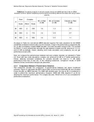 Mehnaz Rahman, Raymundo Ramirez-Gutierrez, Thomas A. Tetzlaff & Farhana Sheikh
Signal Processing: An International Journal (SPIJ), Volume (12) : Issue (1) : 2018 15
TABLE 3.2: Complexity analysis of real and complex domain 4x4 MIMO with that of ML for QPSK
modulation scheme. Spatial multiplexing is performed by transmitting different information bits using 2 active
antenna.
K
Real Complex
ML vs Real
(in dB)
ML vs Complex
(in dB)
Complex vs Real
(in dB)
Node Rlimit Node
60 893 2 536 1.6 1.3 0.3
60 893 3 716 1.6 0.9 0.7
60 893 4 896 1.6 0.5 1.1
As shown in Table 3.2, real domain MIMO decoder requires 743 node calculation for 4x4 MIMO
and QPSK modulation scheme with K as 60. However, it lags in the performance compared to ML
for 1.6 dB. Considering complex MIMO decoder, the node calculation became 536, 716 and 896
for Rlimit 2, 3 and 4 respectively; although the gap between complex and ML reduces to 1.3, 0.9,
and 0.5 dB accordingly. Hence, allowing more node calculation and complexity, we can get
performance close to ML.
Next, we compare the performances between real and complex decoder, as indicated in Table
3.2. Even with less node calculation, complex one achieved 0.3 dB to 0.7 better performance.
Hence, attaining increased complexity for complex decoder can lead to 1.1 dB better
performance than that of real one. In the following subsection, comparison results of GSM
between the two transmission designs are presented.
3.3.3 Comparison Between 2 Transmission Schemes
This subsection includes the comparison of performances between two above mentioned
schemes. Figure 10 represents the BER versus SNR curves for both GSM with ML and LR-aided
K-best decoder as MIMO decoder. For GSM with diversity gain, list size as 50 is considered in
order to attend the maximum performance. However. GSM with SMx requires K as 60 for
attaining the maximum performance. For complex decoder, Rlimit from 2 to 4 are considered for
performance evaluation.
 