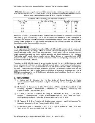 Mehnaz Rahman, Raymundo Ramirez-Gutierrez, Thomas A. Tetzlaff & Farhana Sheikh
Signal Processing: An International Journal (SPIJ), Volume (12) : Issue (1) : 2018 17
TABLE 3.3: Comparison of performances of GSM between spatial multiplexing and diversity gain for 4x4
MIMO with 2 active antennas. Using diversity gain, 6 bits per symbols are observed with 16QAM modulation
scheme, where spatial multiplexing uses QPSK for the similar configuration.
GSM with SMx vs Diversity gain transmission scheme
Real vs Real
(in dB)
Complex vs Real Complex vs Complex
Rlimit in dB Rlimit in dB
3.0 2 2.1 2 2.4
3.0 3 1.8 3 2.2
3.0 4 1.6 4 2.0
As shown in Table 3.3, it is observed that GSM with SMx provides better performance than GSM
with diversity gain. Theoretically, GSM with SMx uses lower modulation scheme compared to
GSM with diversity gain in order to maintain the same bits per symbol. Hence, the larger distance
between lower modulation symbols benefits and improves the BER performance over GSM with
diversity gain using higher modulation scheme.
4. CONCLUSION
In this paper, generalised spatial modulation (GSM) with LR-aided K-best decoder is proposed. It
conveys information by activating a subset of transmit antennas reducing the transmit power and
design complexity. At the transmission side, both MIMO transmission schemes, diversity gain and
spatial multiplexing (SMx) are being utilised based on the spatial modulation (SM) principle.
Additionally, an LR-aided real and complex domain K-best decoder is incorporated as a MIMO
decoder in order to obtain near optimal performance with less complexity, compared to the
maximum likelihood (ML) decoder.
Following the IEEE 802.11 standard, we develop the decoder for a MIMO system with 2
active antennas at the transmitter side. Although current system model presents hard decision
based MIMO detection, it can also be implemented for soft decision iterative MIMO decoding and
any MIMO configuration with different modulation schemes. The simulation results show that the
proposed scheme with SMx provides better performance utilising lower modulation than that of
GSM with diversity gain for high SNR. However with bad channel conditions, the diversity scheme
outperforms GSM with SMx.
5. REFERENCES
[1] J. Jalden and B. Otterston. “On the Complexity of Sphere Decoding in Digital
Communications.” IEEE Transaction on Signal Processing, vol. 53, no. 4, pp. 1474-1484,
Apr. 2005.
[2] M. Rahman, E. Rohani and G. Choi. "An Iterative LR-Aided MMSE Extended Soft MIMO
Decoding Algorithm." International Conference on Computing, Networking and
Communications, California, Feb. 2015.
[3] F. Sheikh, E. Wexler, M. Rahman, W. Wang, B. Alexandrov, D. Yoon, A. Chun and A.
Hossein. "Channel-Adaptive Complex K-Best MIMO Detection Using Lattice Reduction."
IEEE Workshop on Signal Processing Systems (SiPS), pp. 1-6, Oct. 2014.
[4] M. Rahman, G. S. Choi, "Iterative soft decision based complex K-best MIMO decoder." An
International Journal on Signal Processing 9.5 (2015): 54-65.
[5] R. Mesleh, H. Haas, S. Sinanovic, C. Ahn, S. Yun, "Spatial modulation", IEEE Trans. Veh.
Technol., vol. 57, no. 4, pp. 2228-2241, Jul. 2008.
 