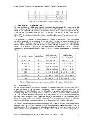 Mehnaz Rahman, Raymundo Ramirez-Gutierrez, Thomas A. Tetzlaff & Farhana Sheikh
Signal Processing: An International Journal (SPIJ), Volume (12) : Issue (1) : 2018 5
1 0 0 1, 4 [-1 0 0 -1]
1 0 1 1, 4 [+1 0 0 +1]
1 1 0 2, 4 [0 -1 0 -1]
1 1 1 2, 4 [0 +1 0 +1]
TABLE 1: GSM Table Mapping using Transmit Diversity.
2.2 GSM with SMx Transmission Design
The main drawback of GSM using transmit diversity is its suboptimal SE. Hence, GSM with
spatial multiplexing (SMx) is adopted to solve this issue. Although the transmission design is
similar to that of GSM with diversity, it transmits different APM symbol through all the
increasing the throughput and efficiency. Therefore, the length of the GSM symbol
is , since bits are different for each of active antennas.
To illustrate the main difference between GSM with diversity and GSM with SMx, the following
example is provided. Let us consider, and the system is transmitting a
symbol length of 6 bits per symbol. Then, the first two bits of both systems correspond to the
antenna indices. However, GSM with diversity transmits a 16-QAM symbol and GSM with SMx
conveys QPSK symbols through its in order to carry 6 bits per symbol. Table 2 presents a
comparison of several symbols for both systems. Here, we consider grey mapping for modulation
indices.
indices
GSM w/diversity GSM w/SMx
0 0 0 0 0 0 1, 2 [-3-3j -3-3j 0 0] [-1-1j -1-1j 0 0]
0 0 0 0 0 1 1, 2 [-3-1j -3-1j 0 0] [-1-1j -1+1j 0 0]
1 1 0 0 1 0 2, 4 [-3+3j 0 -3+3j 0] [-1-1j 0 +1-1j 0]
0 1 1 0 0 0 1, 3 [+3-3j 0 +3-3j 0] [+1-1j 0 -1-1j 0]
1 0 0 1 1 1 1, 4 [-3+1j 0 0 -3+1j] [-1+1j 0 0 +1+1j]
0 1 1 0 0 1 2, 3 [0 +3-1j 0 +3-1j] [0 +1-1j 0 -1+1j]
1 1 1 1 1 1 2, 4 [0 +1+1j 0 +1+1j] [0 +1+1j 0 +1+1j]
TABLE 2: Mapping design comparison between GSM with diversity and GSM with SMx.
2.3 Lattice Reduction
It is well established that using the ML algorithm as a sequence estimator is the optimal way to
remove the effect of ISI for digital transmission communication systems. However, the
implementation of this algorithm may be infeasible for practical implementation, since the
decoding complexity exponentially increases with the number of antennas and/or constellation
size. For high-rate transmission systems, the performance of symbol-to-symbol estimation
becomes inaccurate since the ISI cannot be solved by simply raising the transmitted power.
Linear detectors are alternative possible solutions [17] for lower complexity detection schemes,
but show an inferior performance compared to the ML detector for ill-conditioned channel.
The concept of basis reduction was proposed more than a century ago [18] to find simultaneous
rational approximations to real numbers and to solve the integer linear programming problem in
fixed dimensions. The main purpose of lattice basis reduction is to find a good basis for a given
lattice. A basis is considered to be good when the basis vectors are close to orthogonal. The
 