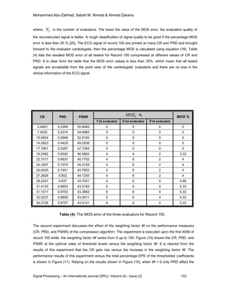 ECG Signal Compression Technique Based on Discrete Wavelet Transform ...