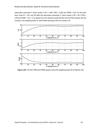 ECG Signal Compression Technique Based on Discrete Wavelet Transform ...