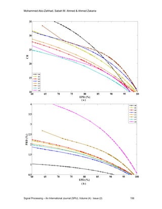 ECG Signal Compression Technique Based on Discrete Wavelet Transform ...