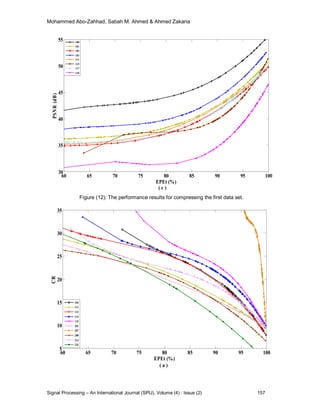 ECG Signal Compression Technique Based on Discrete Wavelet Transform ...